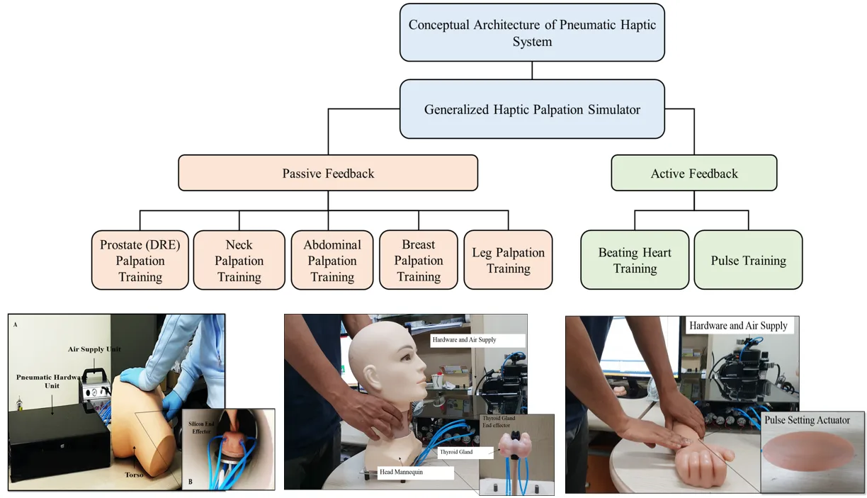 Generalizing Pneumatic-Based Augmented Haptics Palpation Training Simulator