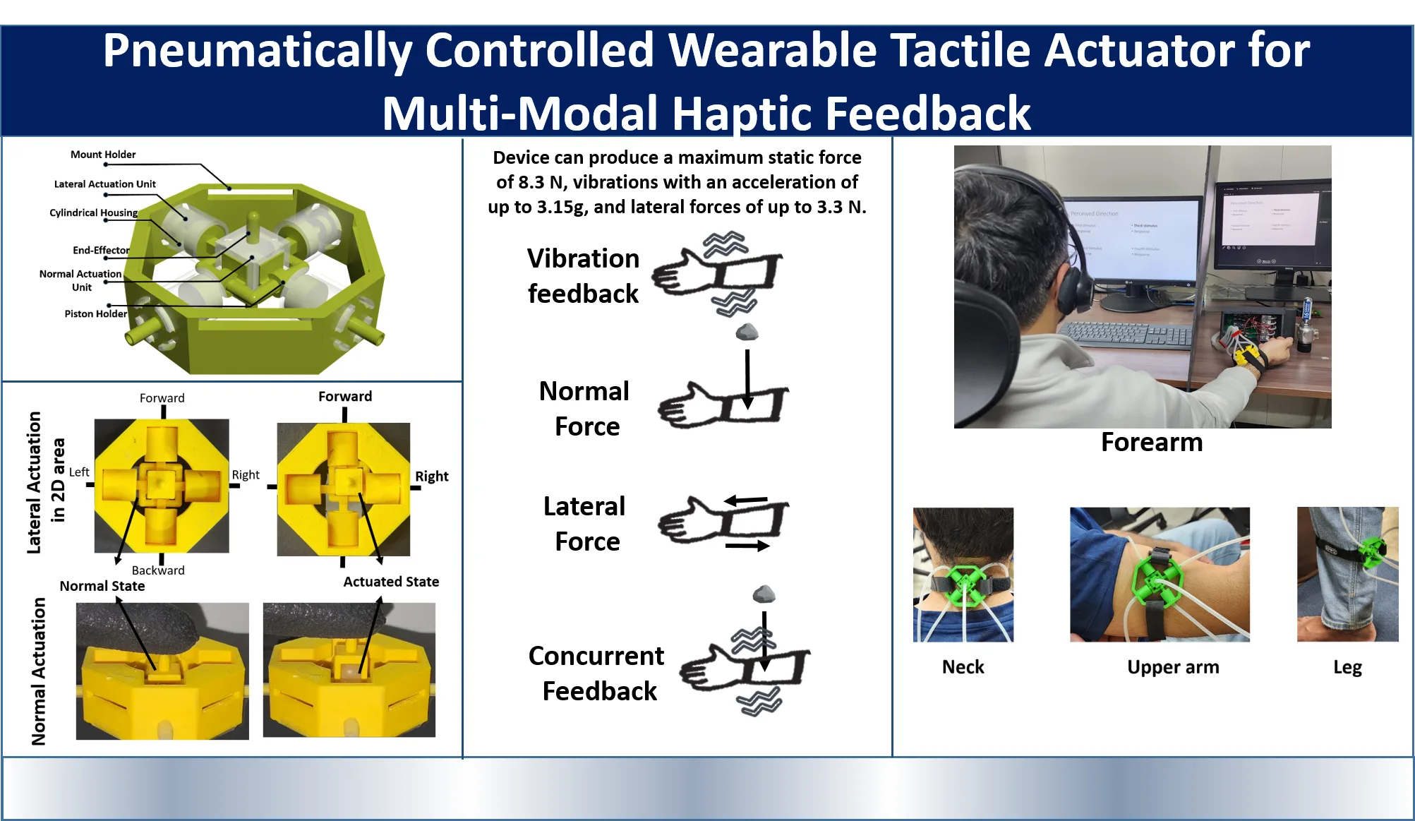 Pneumatically Controlled Wearable Tactile Actuator for Multi-Modal Haptic Feedback